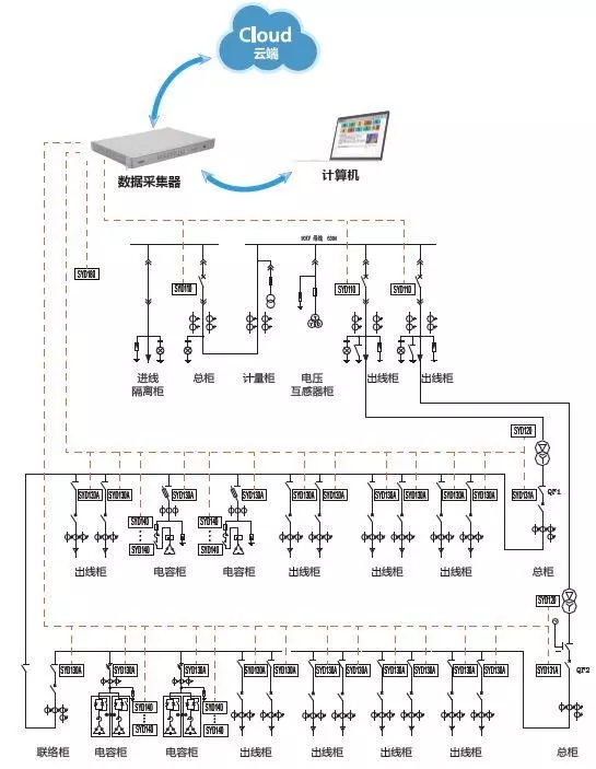 配電運(yùn)維如何利用能源大數(shù)據(jù)實(shí)現(xiàn)更好服務(wù)？