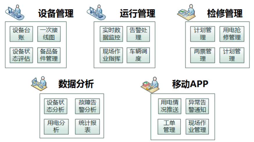 配電運(yùn)維如何利用能源大數(shù)據(jù)實(shí)現(xiàn)更好服務(wù)？