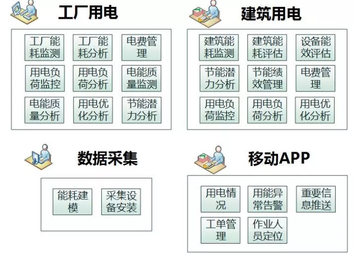 配電運(yùn)維如何利用能源大數(shù)據(jù)實(shí)現(xiàn)更好服務(wù)？