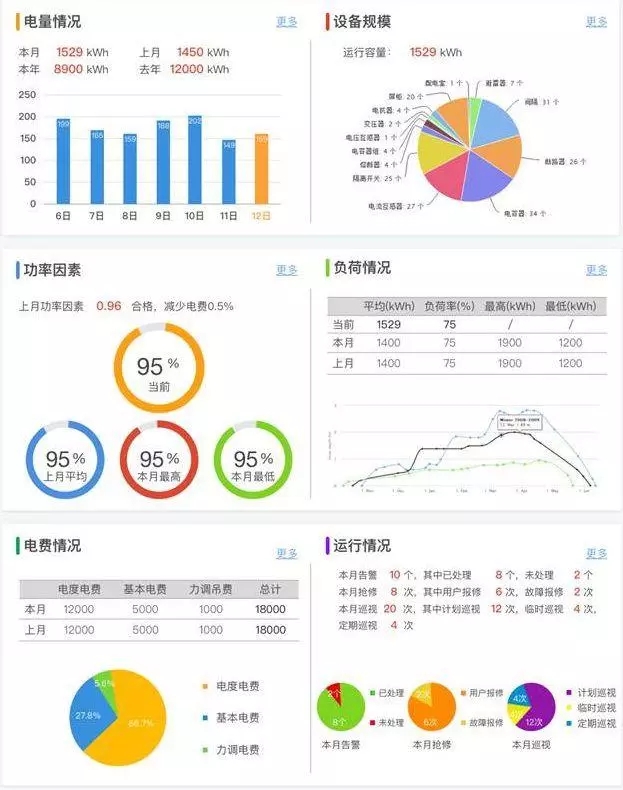 配電運(yùn)維如何利用能源大數(shù)據(jù)實(shí)現(xiàn)更好服務(wù)？