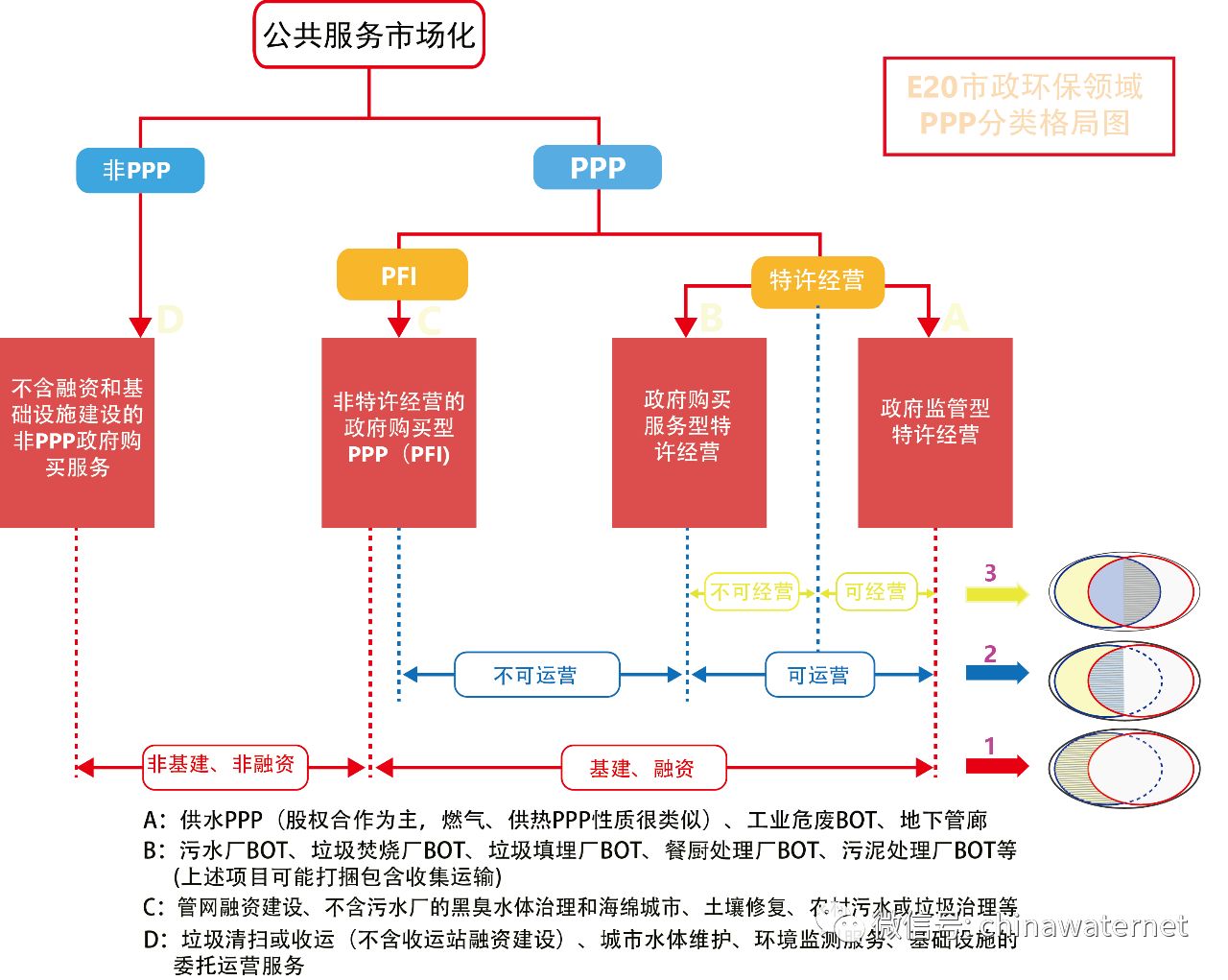 三年大數(shù)據(jù) 縱覽水環(huán)境治理PPP項(xiàng)目五大分布特征