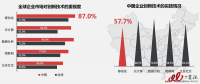 解讀：互聯網下半場，企業移動信息化仍將繼續高歌
