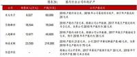光伏大勢促金剛線需求爆發(fā) 2020年全球總需求將達567億米