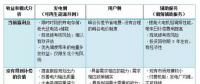 評論｜儲能商業模式之困