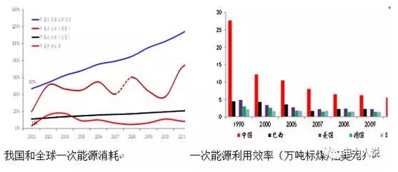 能源互聯(lián)網(wǎng)、現(xiàn)貨市場及電力大數(shù)據(jù)漫談