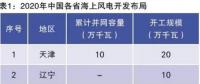 當(dāng)前我國海上風(fēng)電規(guī)劃調(diào)整情況、建設(shè)成本和挑戰(zhàn)