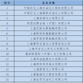  上海發改委：關于開展全國碳交易2016、2017年度碳排放報告及排放監測計劃制定工作的通知