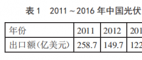 中國(guó)光伏產(chǎn)品頻遭美國(guó)反傾銷 未來(lái)該如何走出去？