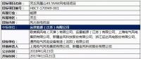 中標(biāo) | 遠(yuǎn)景能源中標(biāo)山西靈丘鳳凰山49.5MW風(fēng)電項(xiàng)目