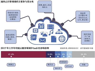 云服務(wù)普惠時代 創(chuàng)業(yè)者路在何方？