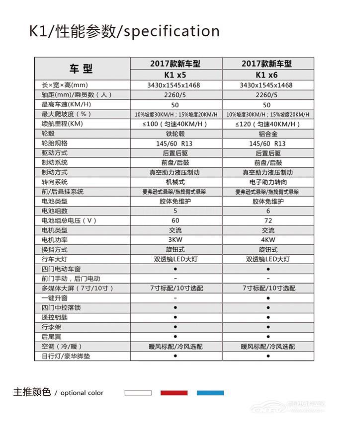 配置參數(shù)表.jpg