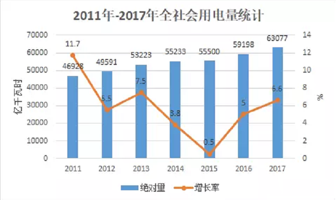 大云網電力交易分析：跨省跨區電能交易，你想知道的都在這里！