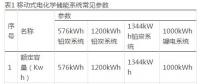 移動式電化學(xué)儲能系統(tǒng)的分析及應(yīng)用