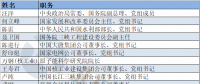 電力“大咖”有哪些？第十三屆全國(guó)政協(xié)委員名單出爐