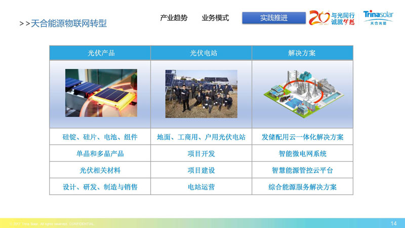 區域能源互聯網架構下的綜合能源服務