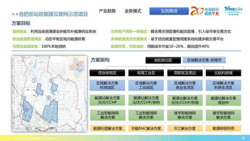 區域能源互聯網架構下的綜合能源服務