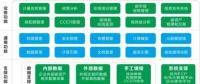 專家預測 | 湖北碳市場將迎來春天？！
