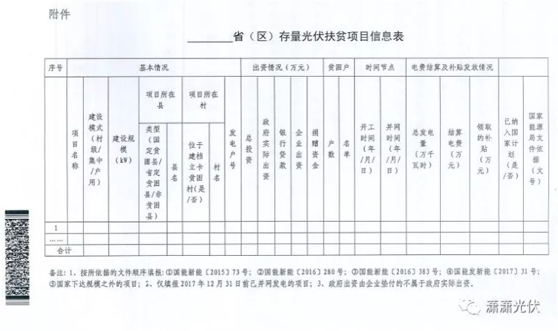 國家能源局、扶貧辦關于請上報光伏扶貧項目有關信息的通知