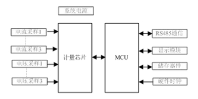 如何提升智能電表計量準確性？