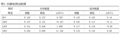 如何提升智能電表計量準確性？