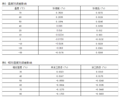 如何提升智能電表計量準確性？