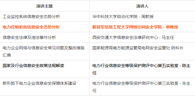 電力監控系統信息安全現狀及其態勢分析
