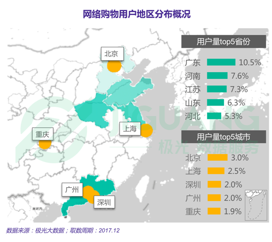 極光大數據：2017年度網絡購物app市場研究報告