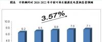 未來5年我國可再生能源電力行業預測分析