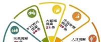 “大數據”告訴你，今年提案關注啥?