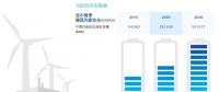 分析丨風電“險”在何處？風電保險有何作用？