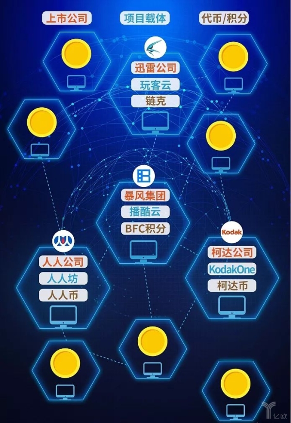 區塊鏈：時代的恩賜與試煉