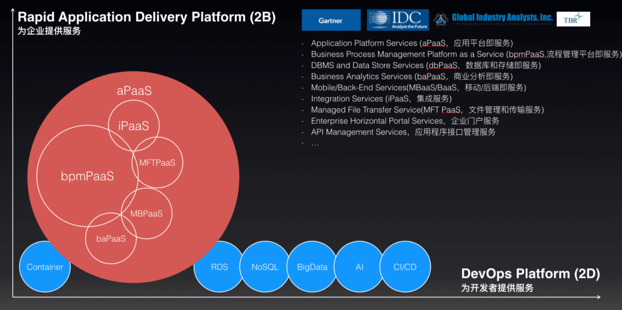 云計算最大的看點是應用，PaaS 2018要熱起來了