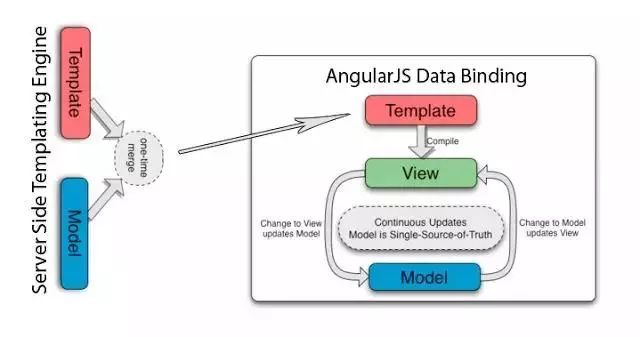 2018年在Java、Web和移動開發方面最值得關注的12大開源框架