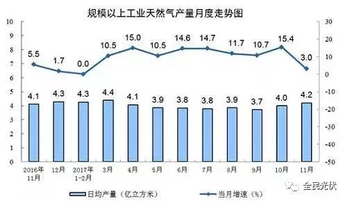 統計局最新數據：火電持續負增長 風電光伏猛增，市場結構要變天！