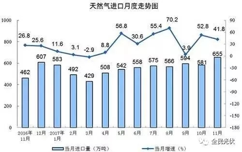 統計局最新數據：火電持續負增長 風電光伏猛增，市場結構要變天！