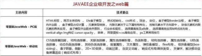 2018最新Java學(xué)習(xí)路線，技術(shù)要求與項目推薦詳解