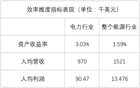 榜單｜電力企業(yè)全球競爭力排名100強(qiáng)：中國五大四小排名如何？