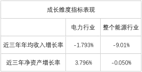榜單｜電力企業(yè)全球競爭力排名100強(qiáng)：中國五大四小排名如何？
