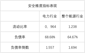 榜單｜電力企業(yè)全球競爭力排名100強(qiáng)：中國五大四小排名如何？