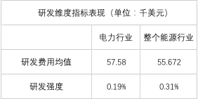 榜單｜電力企業(yè)全球競爭力排名100強(qiáng)：中國五大四小排名如何？