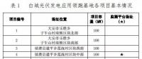 總計(jì)0.5GW 第三批首個光伏領(lǐng)跑者基地白城優(yōu)選方案公布