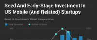 Crunchbase：市場整體放緩，移動業務的Exit Multiples依然走高