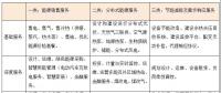 綜合能源服務的萬億市場