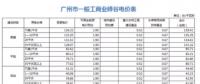 國內用戶側儲能項目投資收益分析