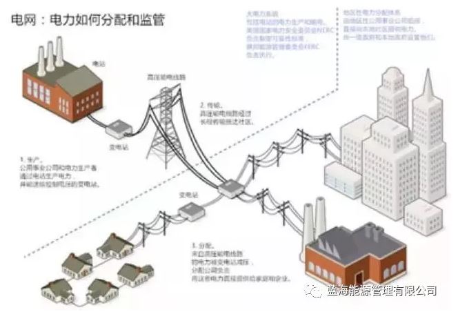 能源行業(yè)巨變來了！能源區(qū)塊鏈“能鏈”正式啟動