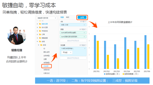 尊享平臺級BI服務，銷售易智能分析云讓企業的“隱形資產”發現價值