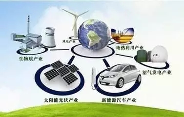 全球能源互聯網實質：智能電網+特高壓電網+清潔能源