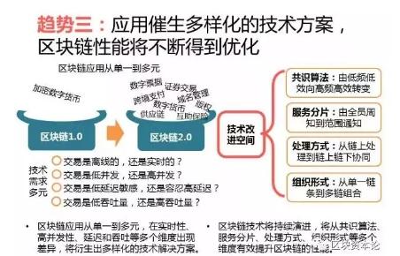 全球區(qū)塊鏈應(yīng)用十大趨勢：區(qū)塊鏈技術(shù)與監(jiān)管存在沖突，但矛盾有望進一步調(diào)和