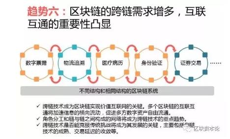 全球區(qū)塊鏈應(yīng)用十大趨勢：區(qū)塊鏈技術(shù)與監(jiān)管存在沖突，但矛盾有望進(jìn)一步調(diào)和