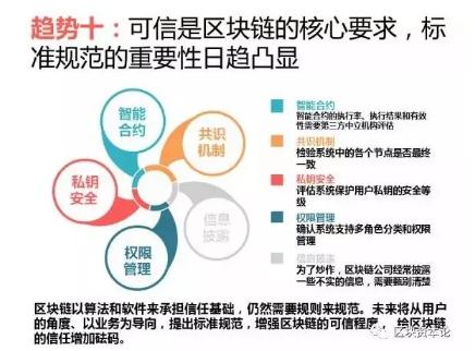 全球區(qū)塊鏈應(yīng)用十大趨勢：區(qū)塊鏈技術(shù)與監(jiān)管存在沖突，但矛盾有望進(jìn)一步調(diào)和